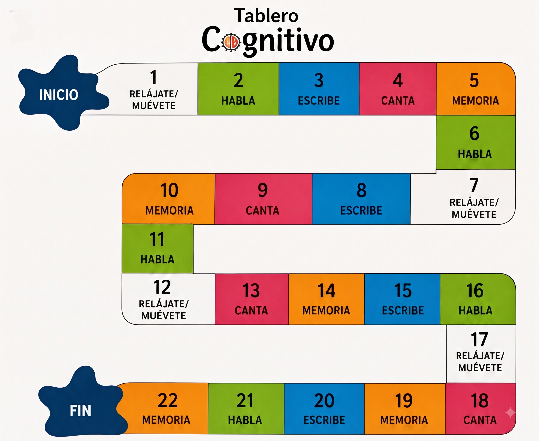 Tablero Cognitivo Ampliado