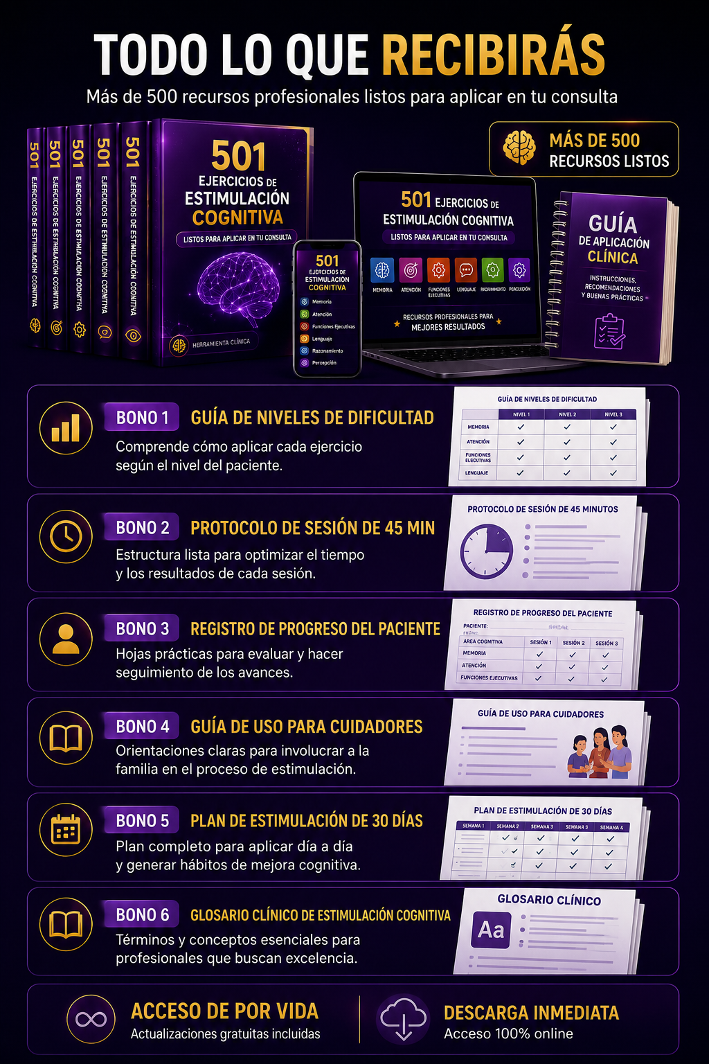 Todo lo que recibirás con Método NeuroPráctica